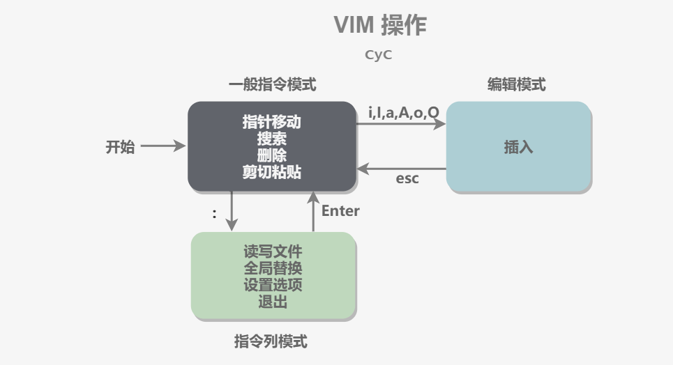 vim